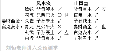 六爻预测某共享单车，共享之路的幻灭