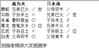 六爻案例解析，六爻预测借贷