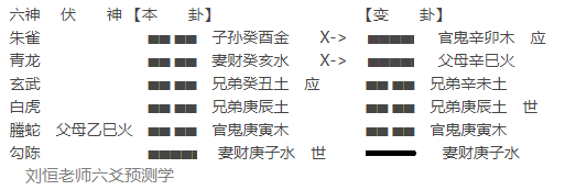 刘恒注解六爻《黄金策》总断《千金赋》十