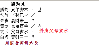 刘恒论求六爻卦身的确定方法，卦身类型