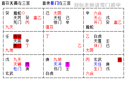 奇门遁甲预测风水例题，奇门遁甲看阳宅