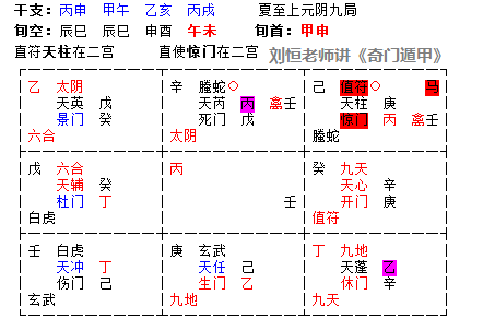 奇门遁甲预测实例，测官运能选上村官吗？