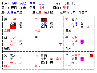 奇门遁甲预测疾病，妈妈的病怎么样了？