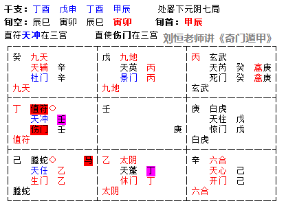 奇门遁甲预测实例，二手奔驰车能买吗？