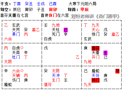 奇门遁甲预测官司，有牢狱之灾吗？