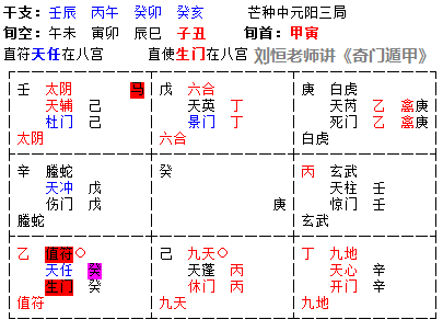 奇门遁甲预测投资，项目投资还能收回来吗