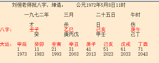 批八字实例解析，劳燕分飞的婚姻