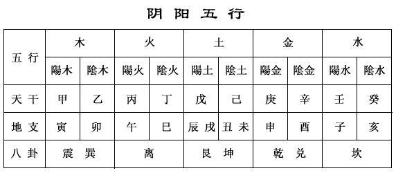 八字中的用忌神和喜神怎么算