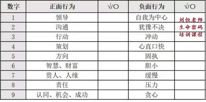 生命密码培训，刘恒解析0-9号数字解码