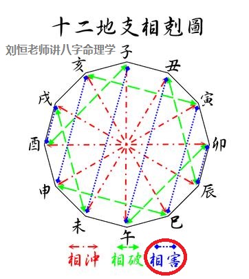 民间十二生肖看婚姻，生肖犯忌怎么看