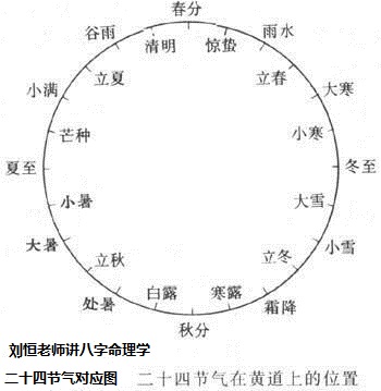 易经命理三合局，六合是什么意思