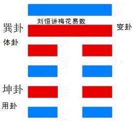 梅花易数预测亿万富豪的命运