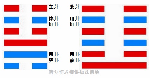 梅花易数预测财运例题，合同能签下来吗？