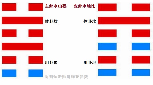 梅花易数解梦，周易解梦掉到水里预示