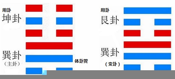 梅花易数测字实例，测字飞机能起飞吗？