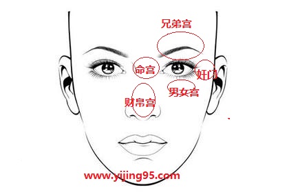 古代秘传面相口诀刘恒注解（十二）