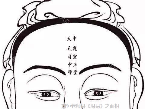 《麻衣相法》刘恒注解天庭，额头定前程 