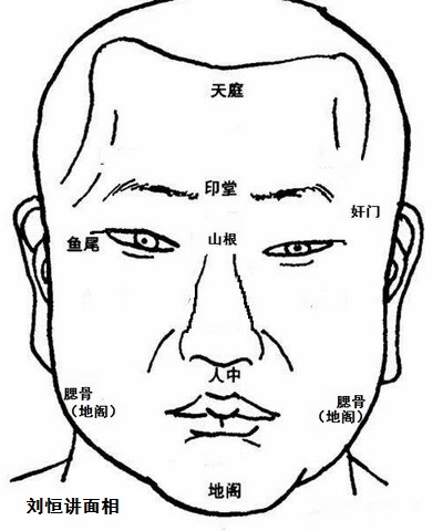 民间面相识人秘诀，看面相认识你身边的人（二）