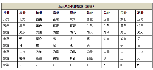 我想学习阴阳风水,先学什么?