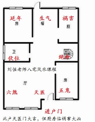 刘恒注解八宅风水九星吉凶应期