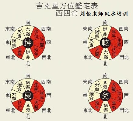 刘恒注解八宅风水生育子息后代多寡歌