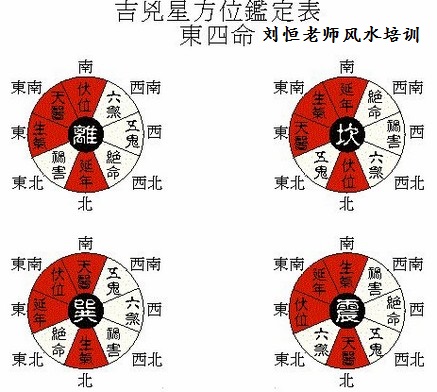 刘恒注解八宅风水生育子息后代多寡歌