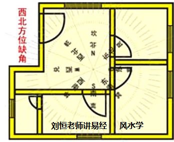 刘恒论民间看风水伪命题，房屋缺角风水不好吗