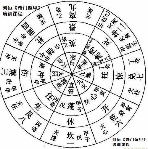 刘恒注解《奇门遁甲》歌诀