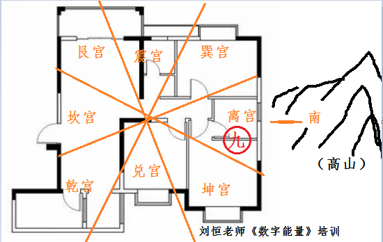 刘恒数字能量培训，数字能量数字解码（4）数字风水