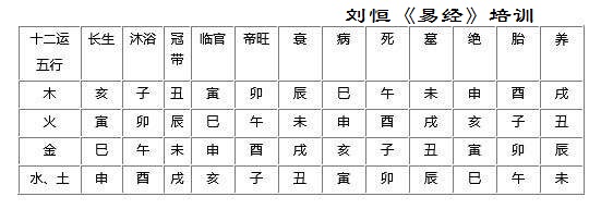 易经入门基础知识，刘恒易经基础课程