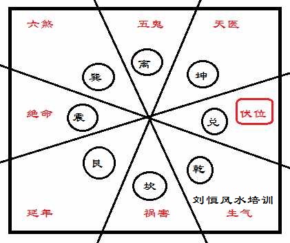 风水学习，大游年歌诀图解大全