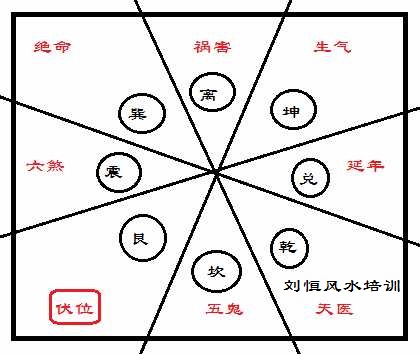 风水学习，大游年歌诀图解大全