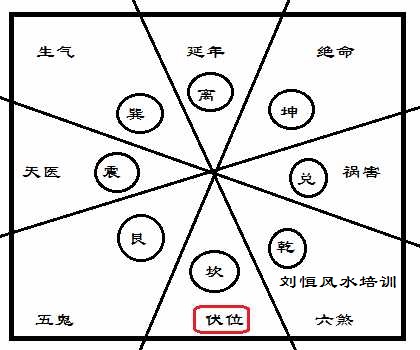 风水学习，大游年歌诀图解大全