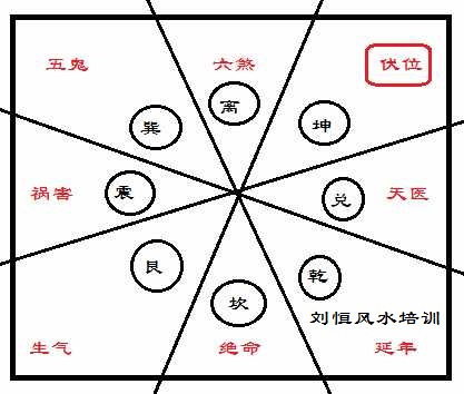 风水学习，大游年歌诀图解大全