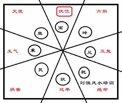 风水学习，大游年歌诀图解大全