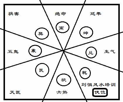 风水学习，大游年歌诀图解大全