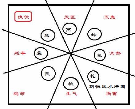 风水学习，大游年歌诀图解大全