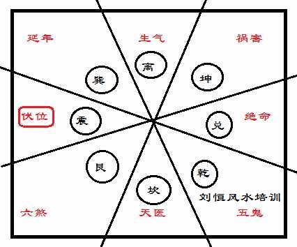 风水学习，大游年歌诀图解大全