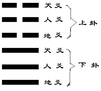 刘恒：六爻装卦基础知识