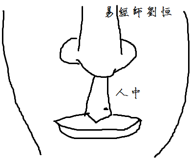 女人面相人中特征，人中面相