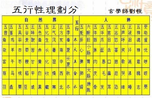 刘恒五行性理解析致病