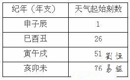 八字地支三合局理论原理，三合局作用条件