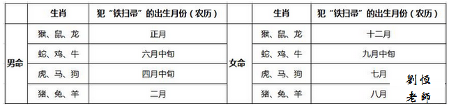 犯月，十二生肖查犯铁扫帚星命