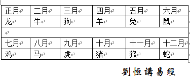 犯月，十二生肖查犯苦焦