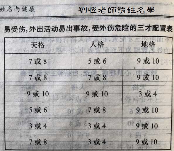 姓名学与健康，姓名地格主健康